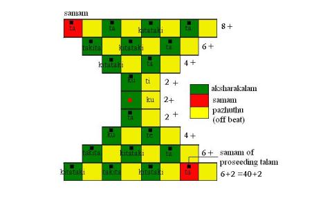 Keezhpadam Ashtakalasham